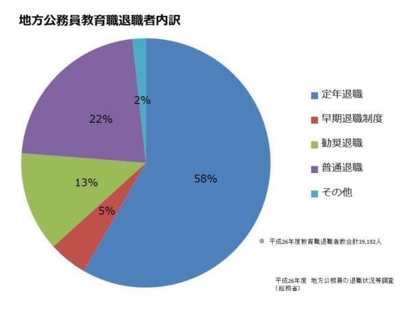 教師を辞めずに続ける方法はある 経験談を交えてお話しします 転職先生